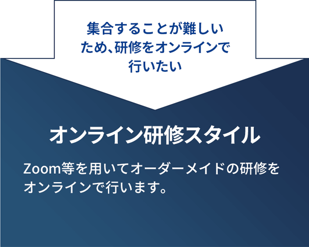 オンライン研修スタイル